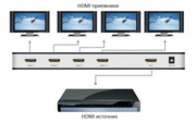 Разветвитель / Сплиттер Splitter HDMI 1x2/4/8/16 